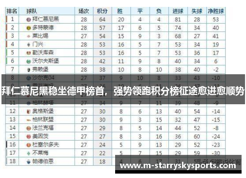 拜仁慕尼黑稳坐德甲榜首，强势领跑积分榜征途愈进愈顺势